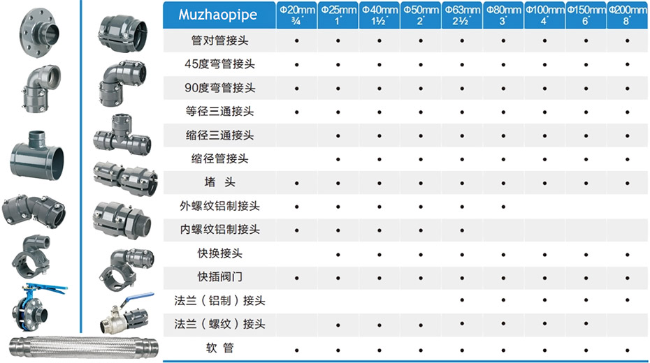 蝶阀铝合金管件·选型表 蝶阀铝合金管件·选型表